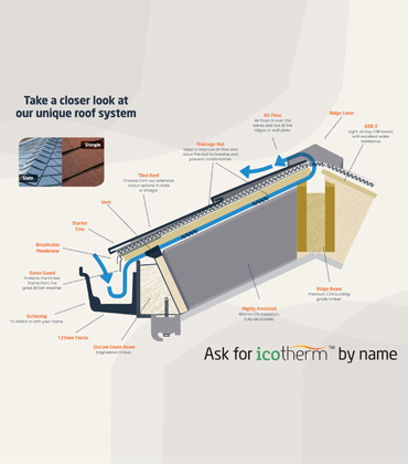 Conservatory Roof Replacement SomersetConservatory Roof Replacement Somerset